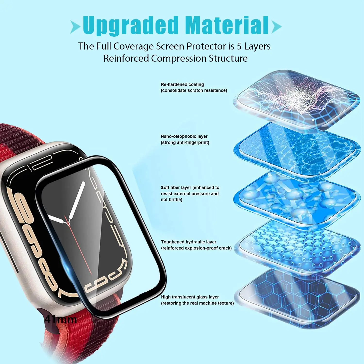 Ekran Koruyucu 3D Temperli Cam - Watch Face Protector incelemesi ve fiyatı