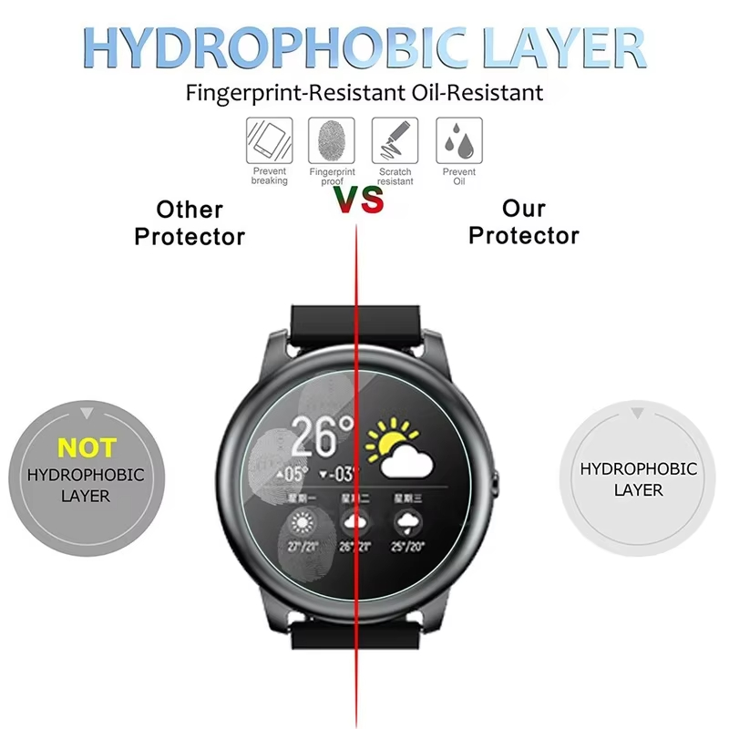 HayLou Solar LS05 Akıllı Saat  - Garmin Smartwatch Accessories incelemesi ve fiyatı